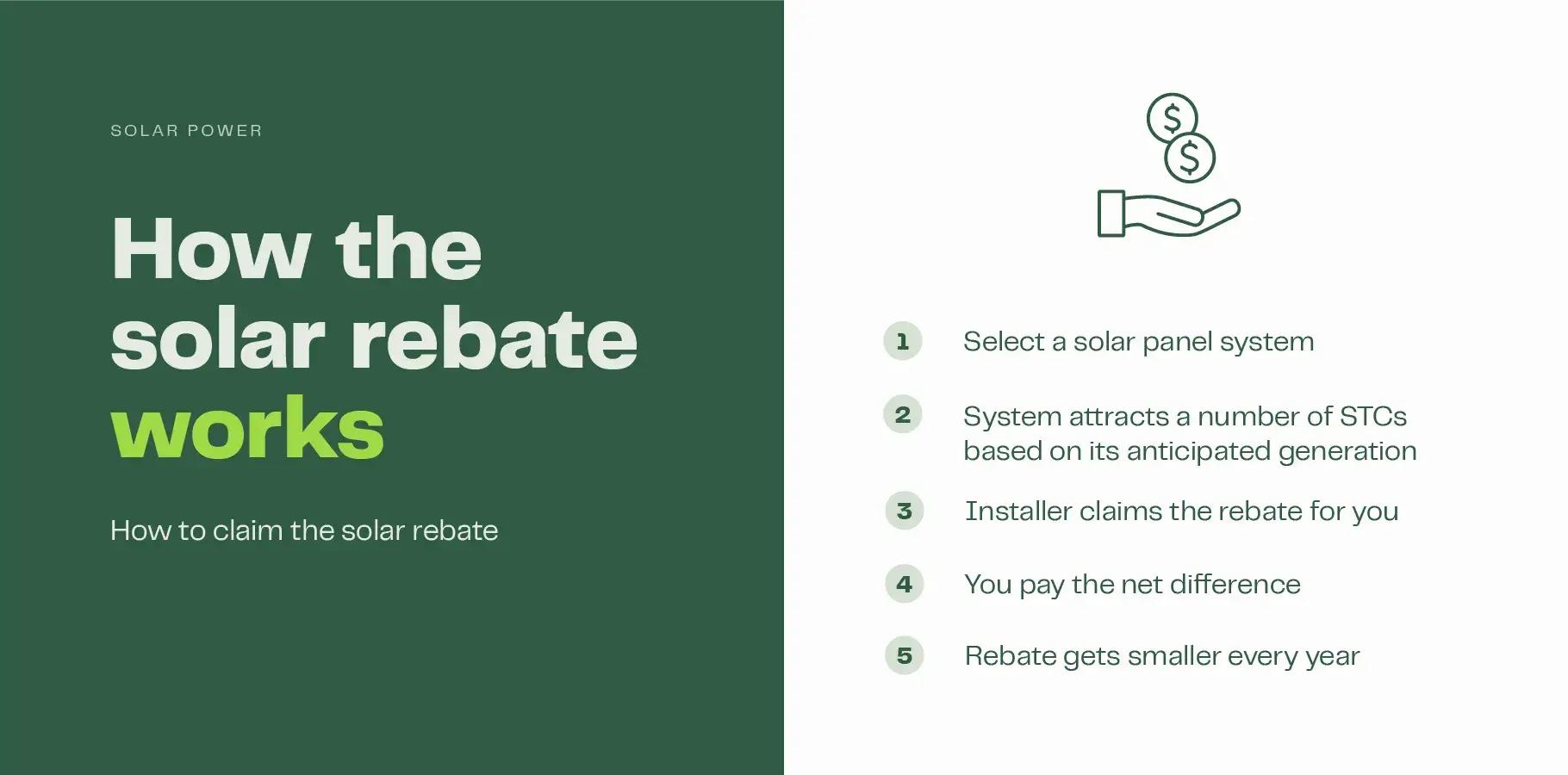 Solar Panel Rebate Scheme
